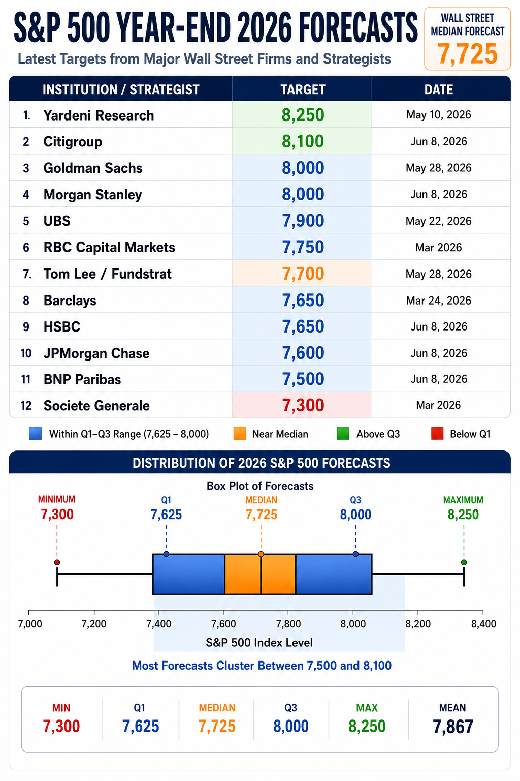high probability trade