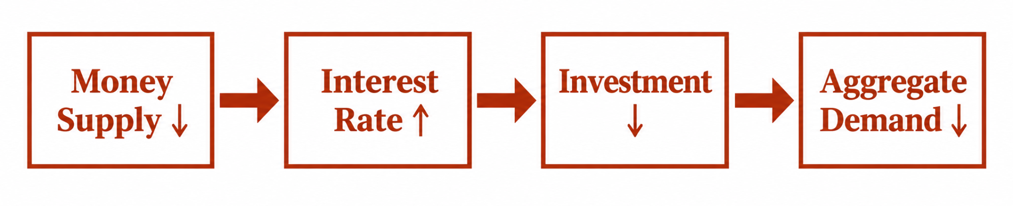 stocks vs bonds